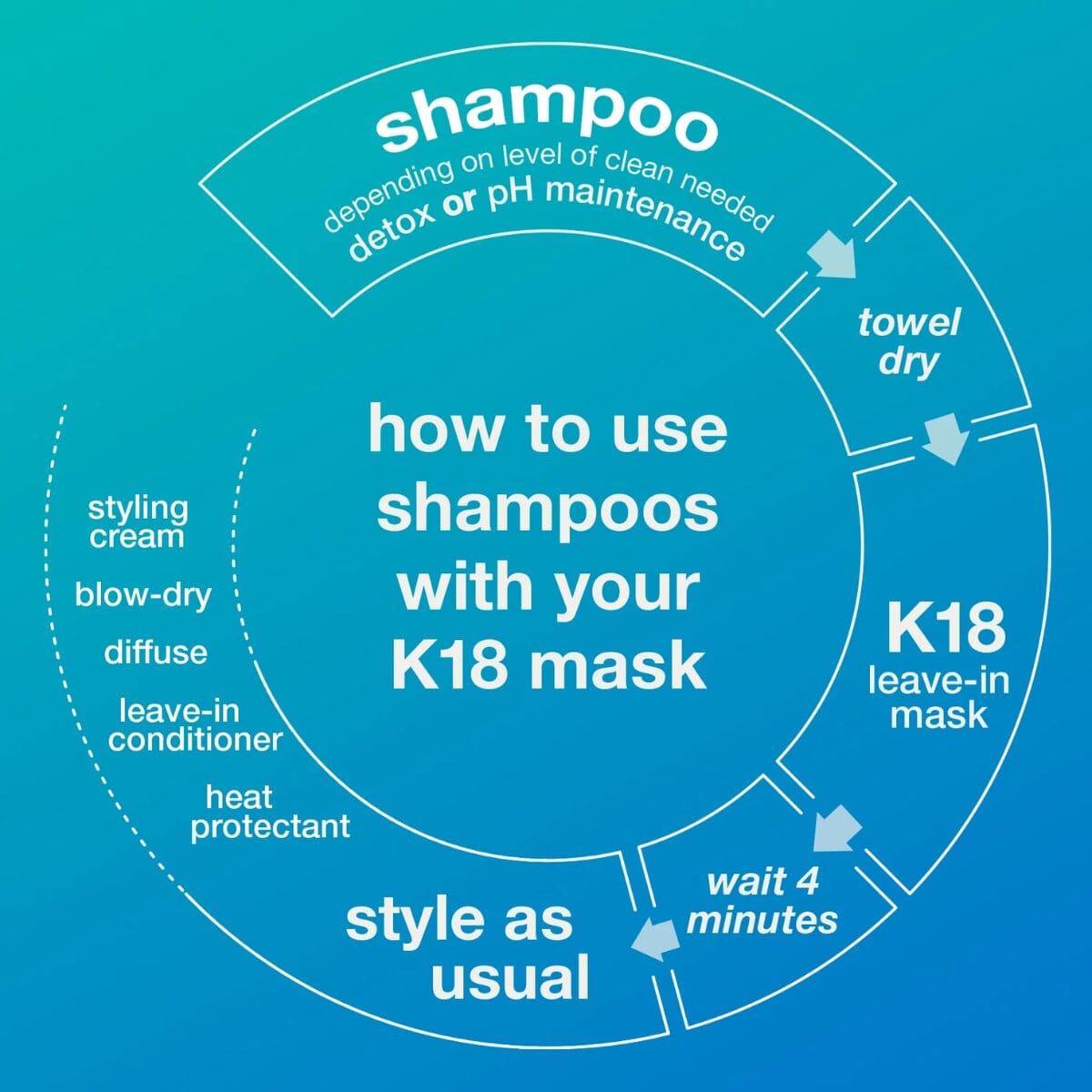 K18 Peptide Prep Detox Clarifying Shampoo 250ml